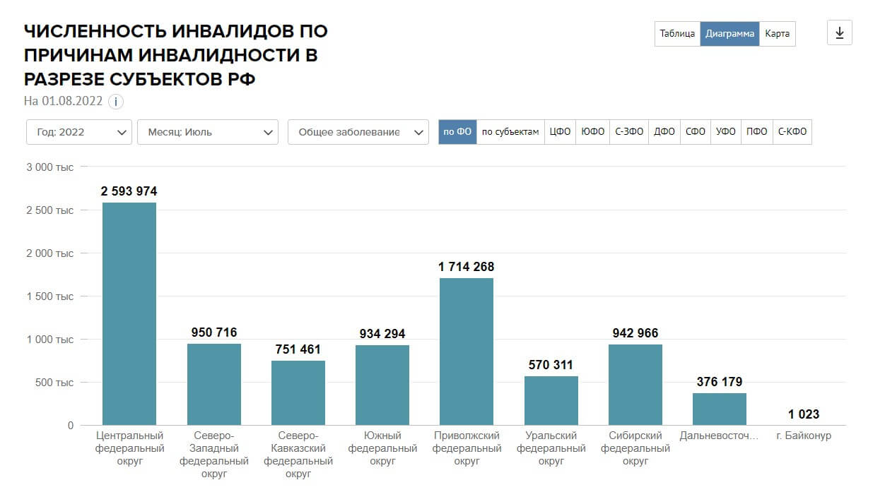 Реализация способа оплаты сертификатом ФСС в интернет-магазине технических  средств реабилитации ЮкиГрупп | Реальные кейсы | LUCKRU