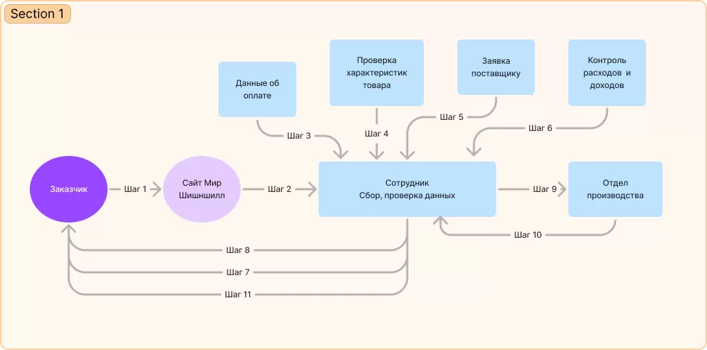 Схема взаимодействия.jpg