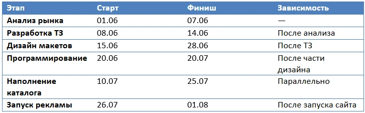 пример ганта магазин.png