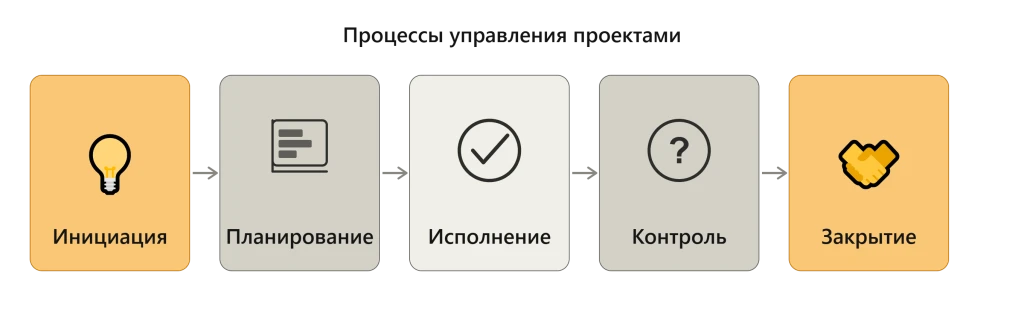 project_management_processes_v4.png