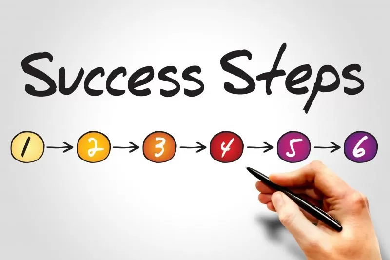 6 Steps to a Successful Sales Calls
